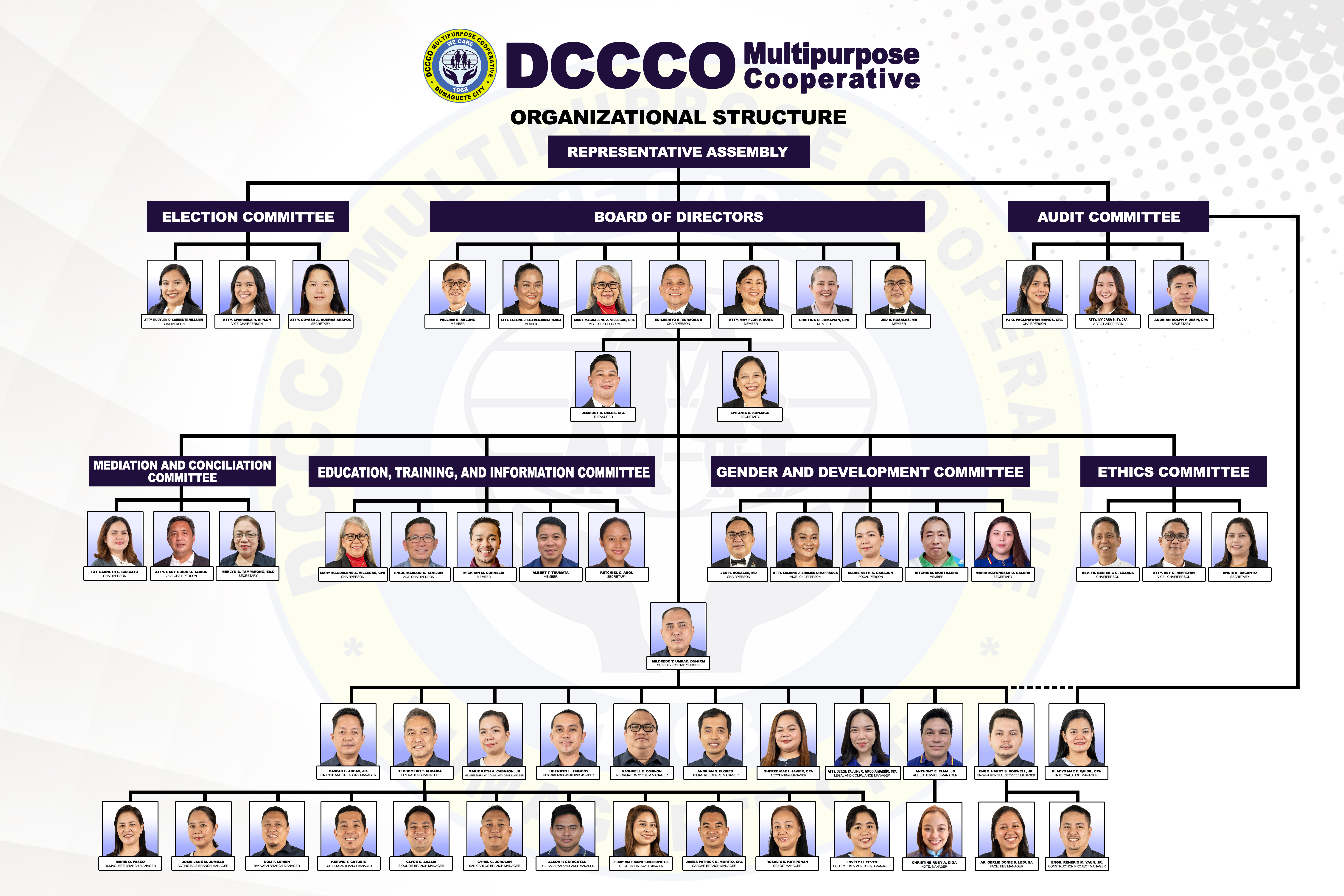 DCCCOHeader